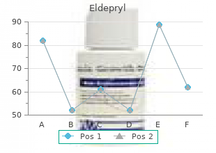 order eldepryl 5 mg line