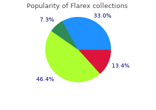 cheap flarex 5ml free shipping