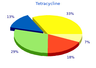 cheap tetracycline 250 mg online