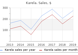 buy discount karela 60caps line