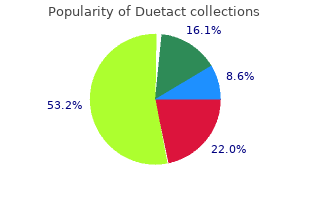 buy cheap duetact 16mg on-line