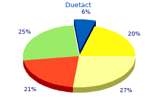 duetact 17mg fast delivery