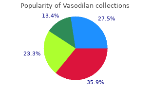 buy vasodilan with american express