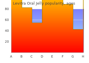 buy levitra oral jelly 20mg without prescription