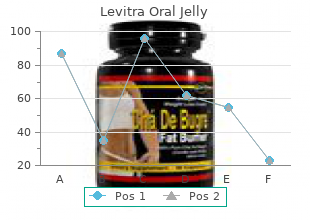 buy levitra oral jelly 20mg lowest price