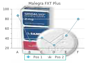 malegra fxt plus 160 mg with mastercard