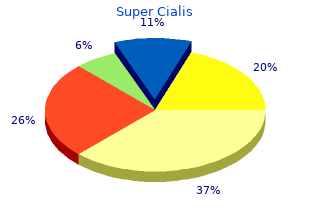 trusted super cialis 80mg