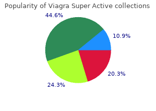 order viagra super active with a visa