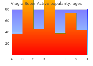 viagra super active 25 mg