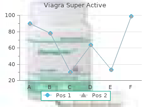 buy discount viagra super active 25mg on line