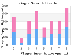 buy viagra super active line
