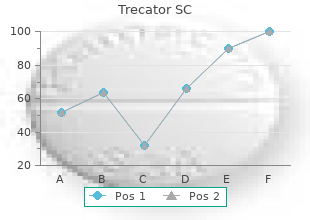 discount trecator sc 250 mg on line