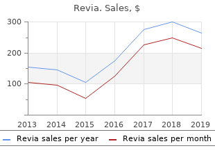 buy revia online from canada