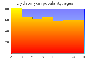 generic erythromycin 500 mg fast delivery