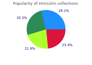 himcolin 30 gm mastercard