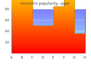 buy line himcolin