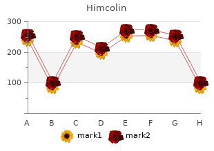 discount himcolin 30gm fast delivery