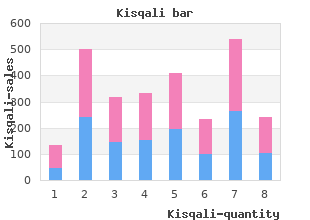 buy kisqali once a day