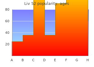 cheap generic liv 52 canada