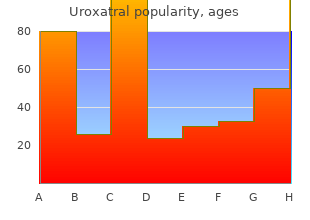 buy uroxatral 10mg overnight delivery