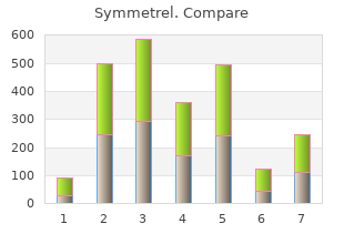 order symmetrel with american express