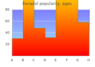 buy panadol online from canada
