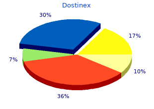 trusted 0.25mg dostinex