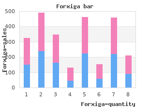 order generic forxiga canada