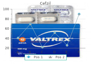 generic cefzil 250mg mastercard