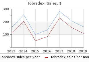 tobradex 10ml sale