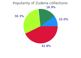 purchase zudena 100 mg overnight delivery
