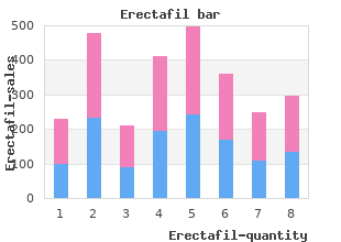 purchase erectafil 20mg online