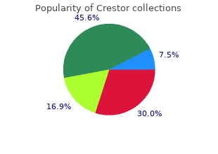 order generic crestor