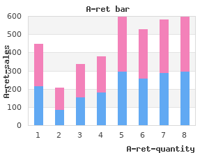 order generic a-ret on-line