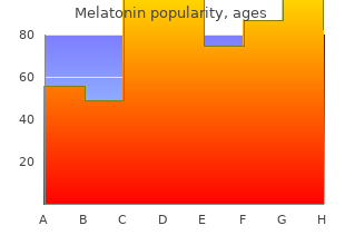 melatonin 3mg lowest price