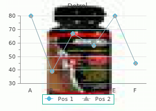 purchase detrol 4mg mastercard