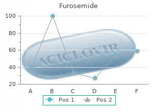 generic furosemide 40 mg line