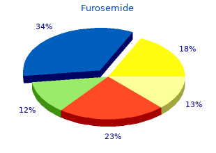 100mg furosemide with amex