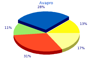 buy avapro with a mastercard