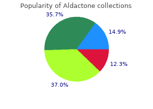purchase generic aldactone