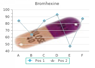 bromhexine 8mg