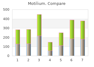 generic motilium 10 mg on-line