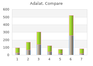 buy adalat canada