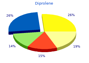 order diprolene toronto