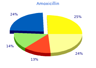 trusted 250mg amoxicillin
