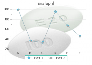 buy enalapril pills in toronto