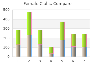 cheap female cialis 10 mg amex