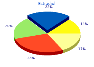 buy cheap estradiol 1 mg