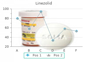 generic linezolid 600 mg without prescription