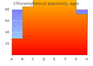 buy 250mg chloramphenicol amex